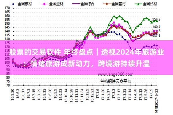 股票的交易软件 年终盘点｜透视2024年旅游业：情绪旅游成新动力，跨境游持续升温