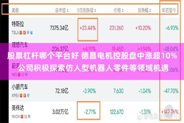 股票杠杆哪个平台好 德昌电机控股盘中涨超10% 公司积极探索仿人型机器人零件等领域机遇