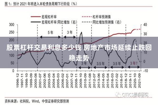 股票杠杆交易利息多少钱 房地产市场延续止跌回稳走势