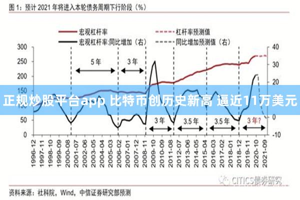 正规炒股平台app 比特币创历史新高 逼近11万美元