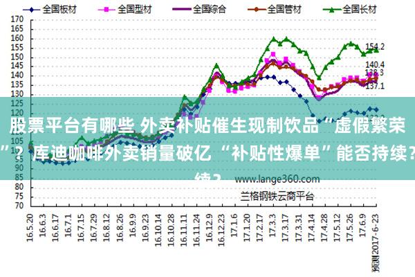 股票平台有哪些 外卖补贴催生现制饮品“虚假繁荣”？库迪咖啡外卖销量破亿 “补贴性爆单”能否持续？