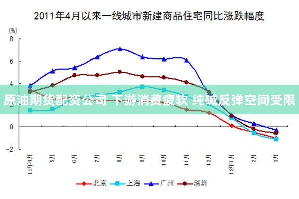 原油期货配资公司 下游消费疲软 纯碱反弹空间受限