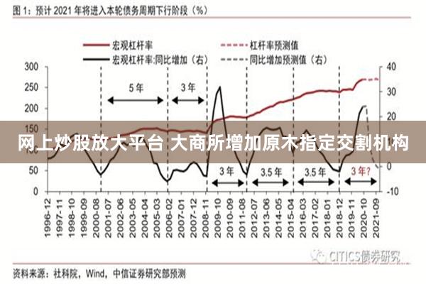 网上炒股放大平台 大商所增加原木指定交割机构